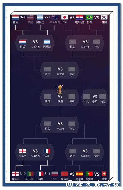 世界杯下注预测：专家意见大揭秘